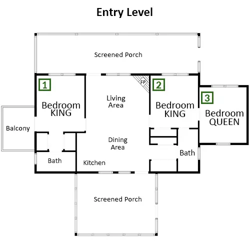 Entry Level